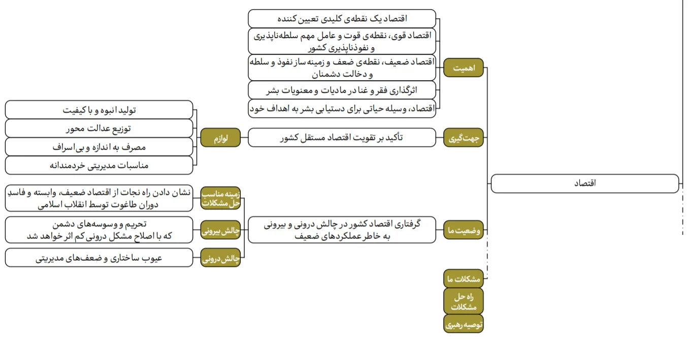 اقتصاد در گام دوم انقلاب اسلامی