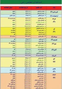 شهدای مهندسی رزمی تیپ ۱۸ الغدیر یزد براساس تقویم ماهانه