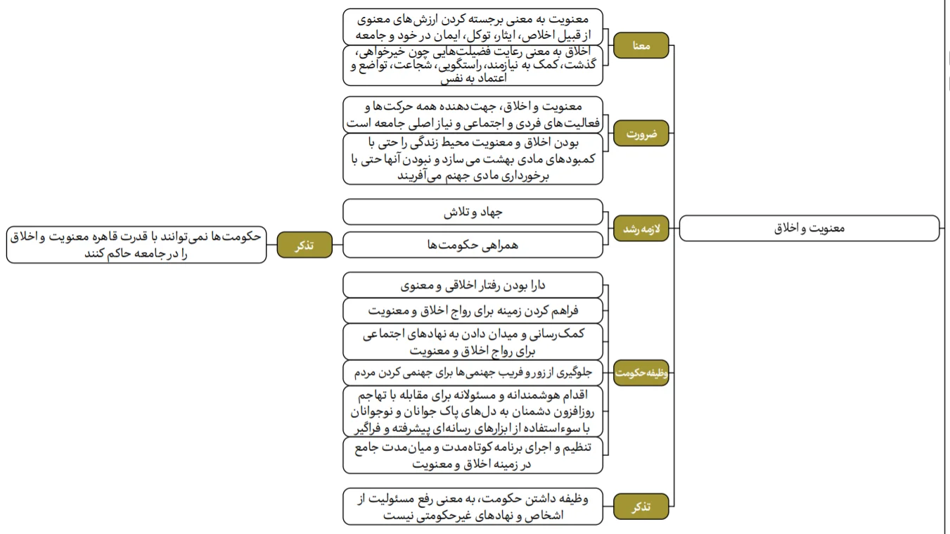 معنویت و اخلاق در گام دوم انقلاب اسلامی